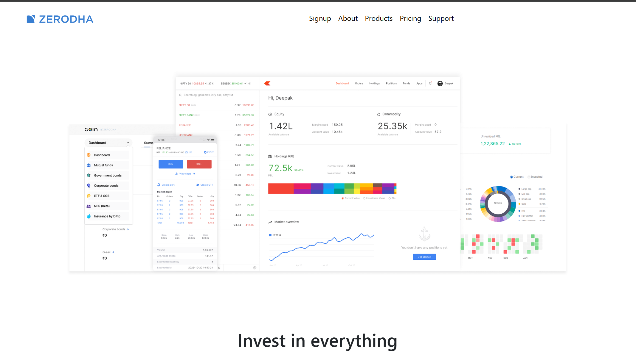 Zerodha frontend